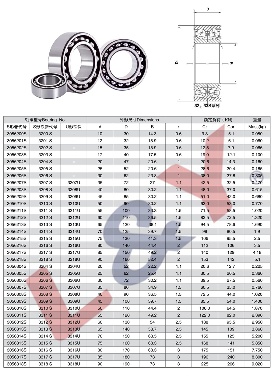 3056200S | 
3200 S | 
3056201S | 
3201 S | 
3056202S | 
3202 S | 
3056203S | 
3203 S | 
3056204S | 
3204 S | 
3056205S | 
3205 S | 
3056206S | 
3206 S | 
3056207S | 
3207 S | 
3207U | 
3056208S | 
3208 S | 
3208U | 
3056209S | 
3209 S | 
3209U | 
3056210S | 
3210 S | 
3210U | 
3056211S | 
3211 S | 
3211U | 
3056212S | 
3212 S | 
3212U | 
3056213S | 
3213 S | 
3213U | 
3056214S | 
3214 S | 
3214U | 
3056215S | 
3215 S | 
3215U | 
3056216S | 
3216 S | 
3216U | 
3056217S | 
3217 S | 
3217U | 
3056218S | 
3218 S | 
3218U | 
3056304S | 
3304 S | 
3304U | 
3056305S | 
3305 S | 
3305U | 
3056306S | 
3306 S | 
3306U | 
3056307S | 
3307 S | 
3307U | 
3056308S | 
3308 S | 
3308U | 
3056309S | 
3309 S | 
3309U | 
3056310S | 
3310 S | 
3310U | 
305631 1S | 
3311 S | 
3311U | 
3056312S | 
3312 S | 
3312U | 
3056313S | 
3313 S | 
3313U | 
3056314S | 
3314 S | 
3314U | 
3056315S | 
3315 S | 
3315U | 
305631 6S | 
3316 S | 
3316U | 
3056317S | 
3317 S | 
3317U | 
3056318S | 
3318 S | 
3318U | 
